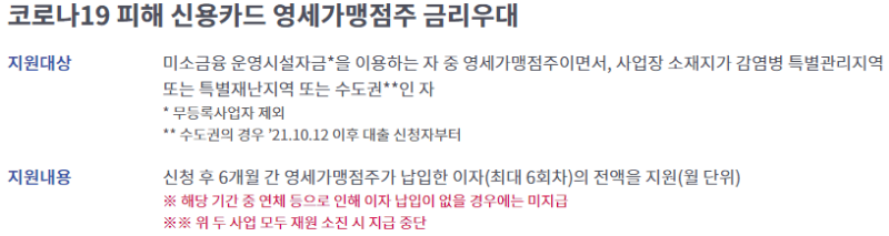 영세가맹점주 금리우대