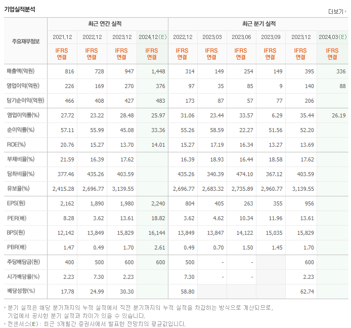 피에스케이홀딩스_실적