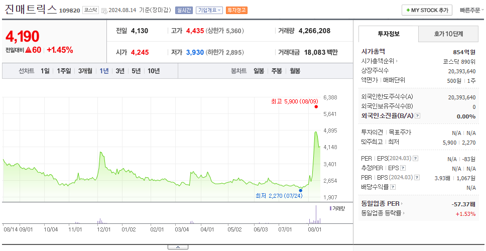 진매트릭스_주가
