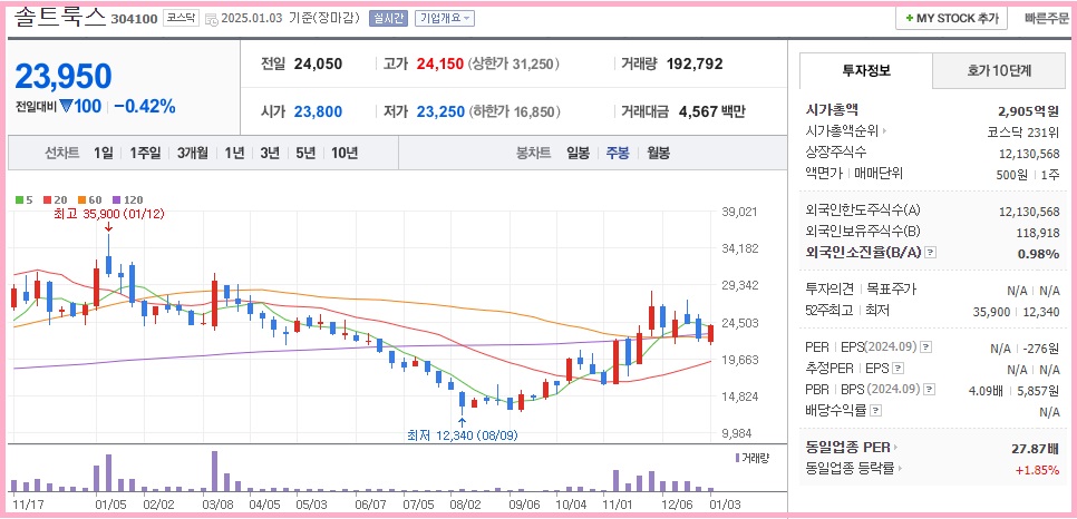 AI 저평가 주식