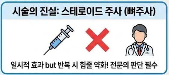 테니스 엘보 치료법