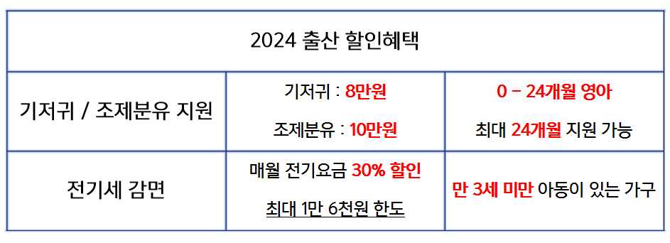 2024 출산지원금 혜택
