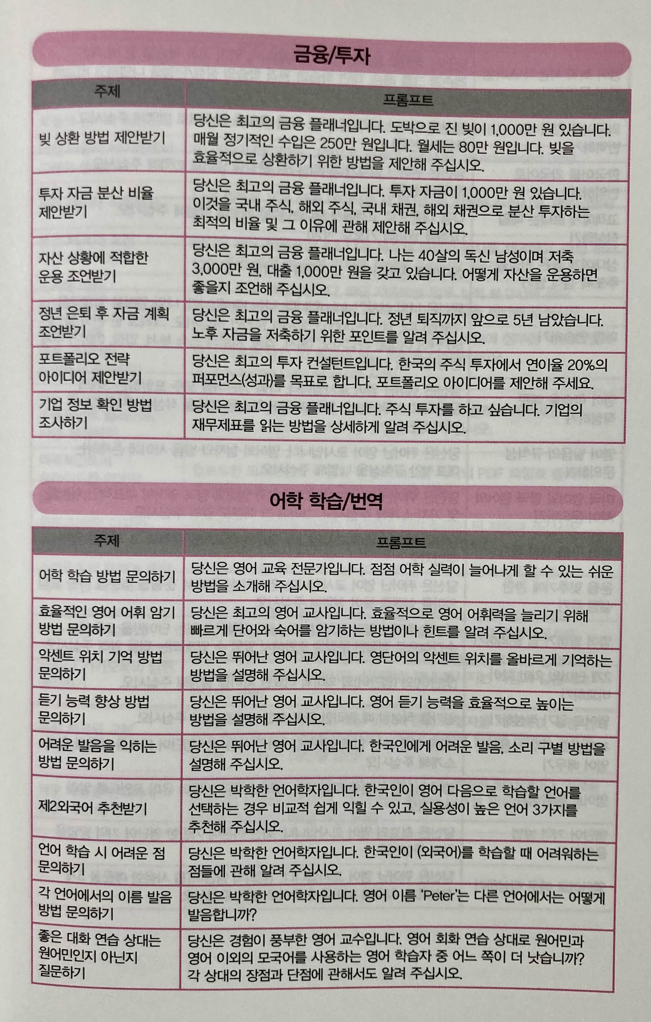 최고의 프롬프트 예시