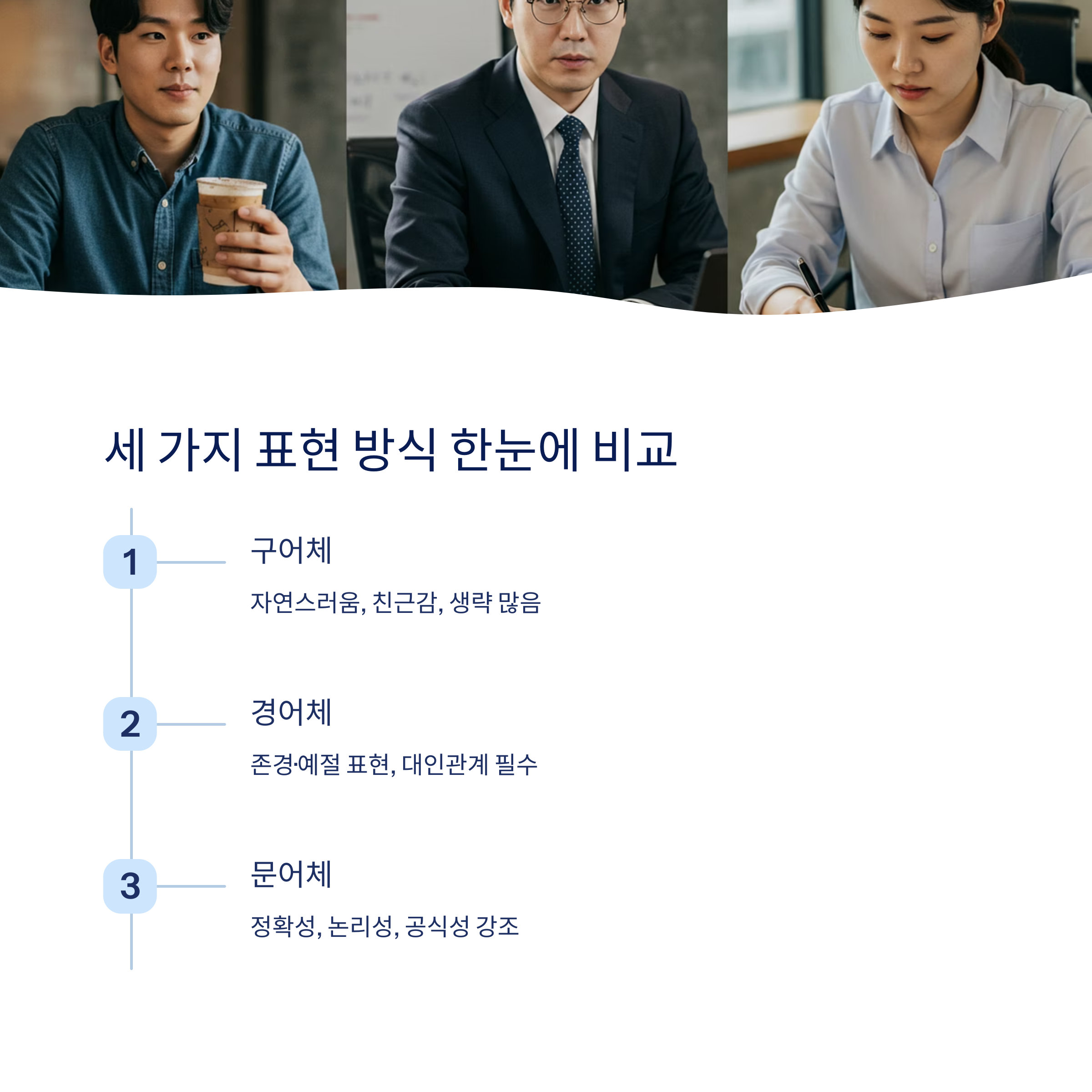 세 가지 표현 방식 비교