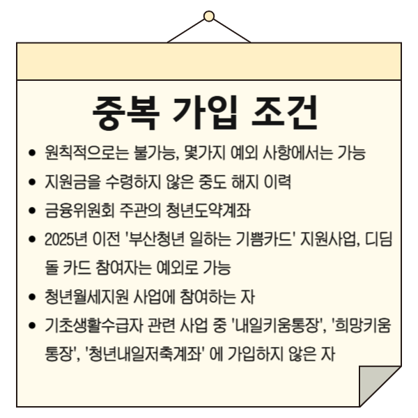 부산청년 기쁨두배 통장