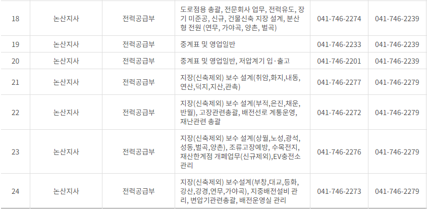 한국전력공사 대전&middot;충남&middot;세종 사업소 고객센터 전화번호 (한전 콜센터 연락처)