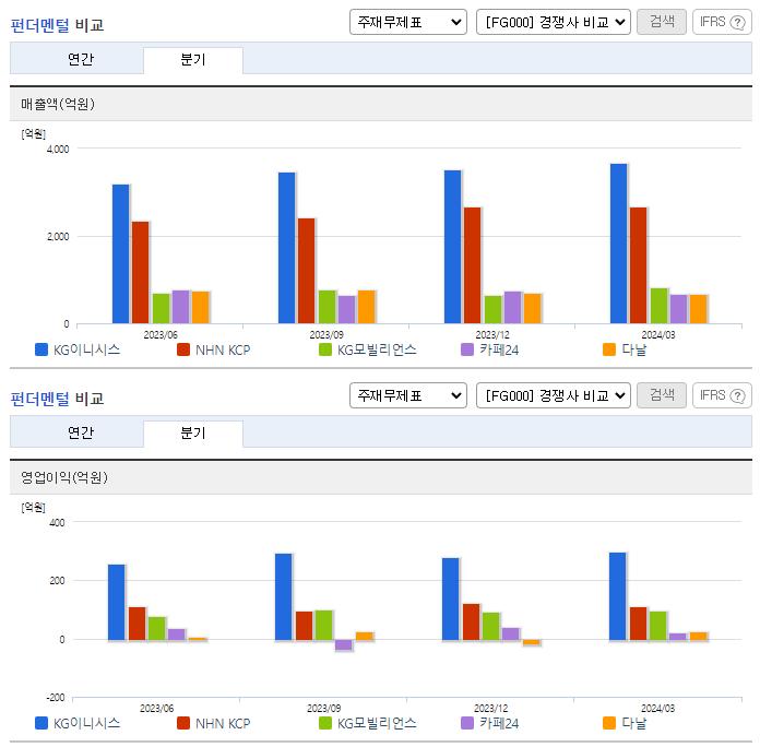 KG이니시스_업종분석