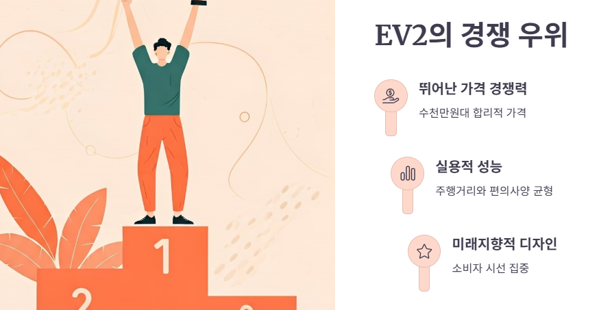 기아 EV2 출시 최종 점검!