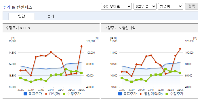 한국금융지주_컨센서스