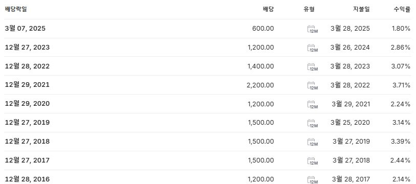 국도화학 배당금 지급일 배당락일