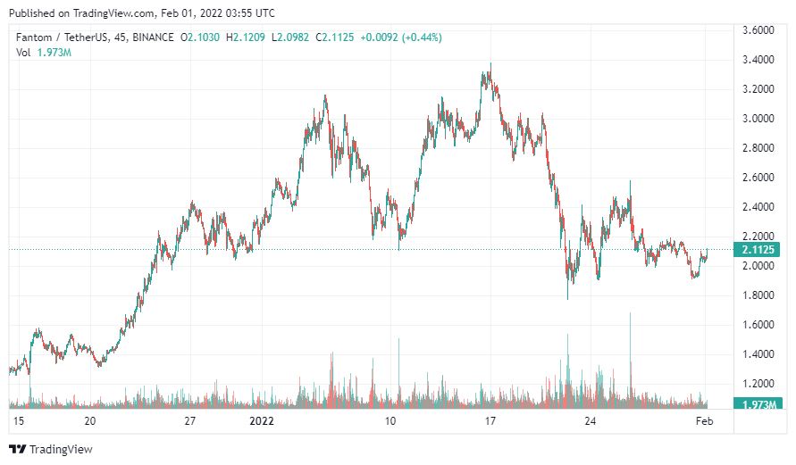 팬텀 코인의 전망