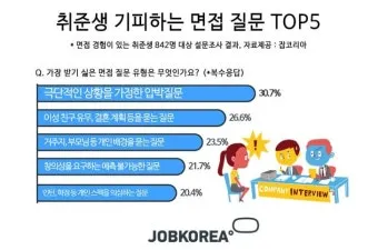 면접질문에서 자신을 동물에 비유한다면 동물 종류별 답변 방법_9