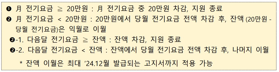 소상공인 전기요금 특별지원