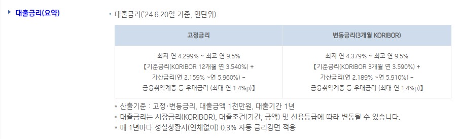기업은행 IBK 새희망홀씨대출 조건 금리 한도 신청방법