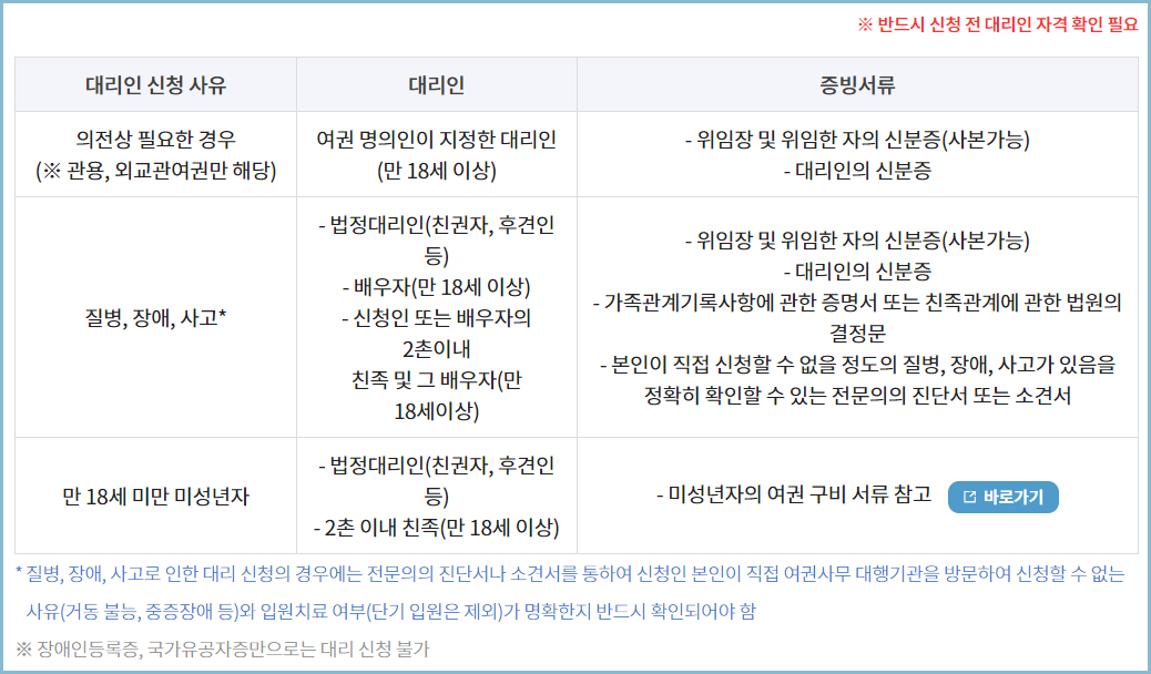 여권발급-신청-대리인