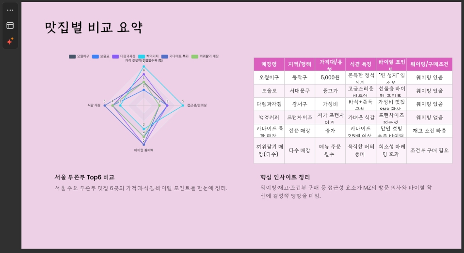 AI가 만들어주는 딸깍 PPT 제작 웹 서비스 프레젠티(Presenti)