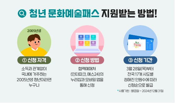 청년문화예술패스 신청내용