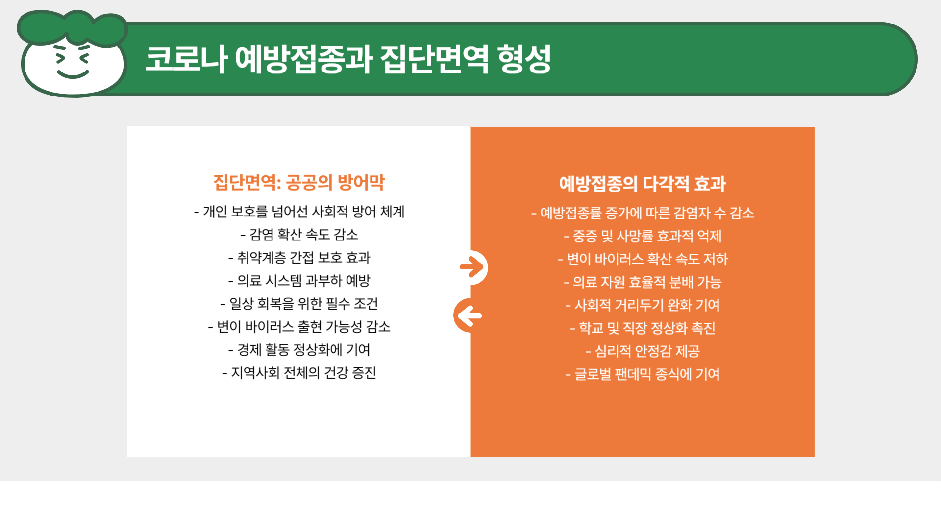 코로나 예방접종