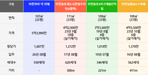 주변경쟁단지