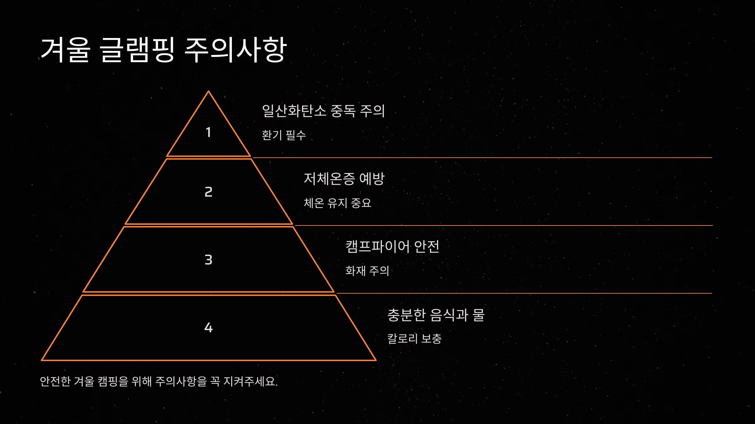 겨울 글램핑 시 주의할 점