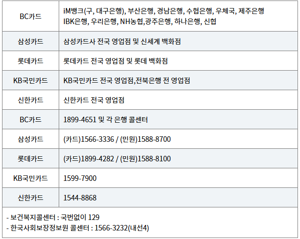 기저귀 바우처