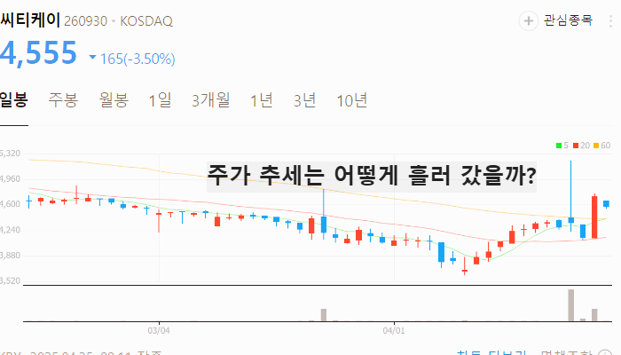 화장품 관련주 대장주 TOP5 : 한한령 해제