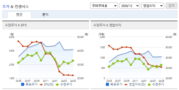 심텍_컨센서스