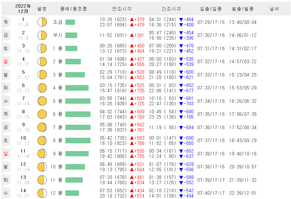 송도 12월 물때표