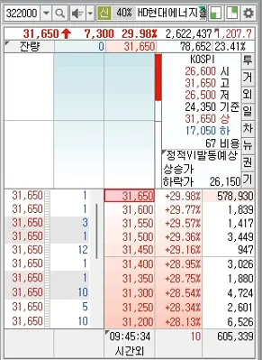 호가