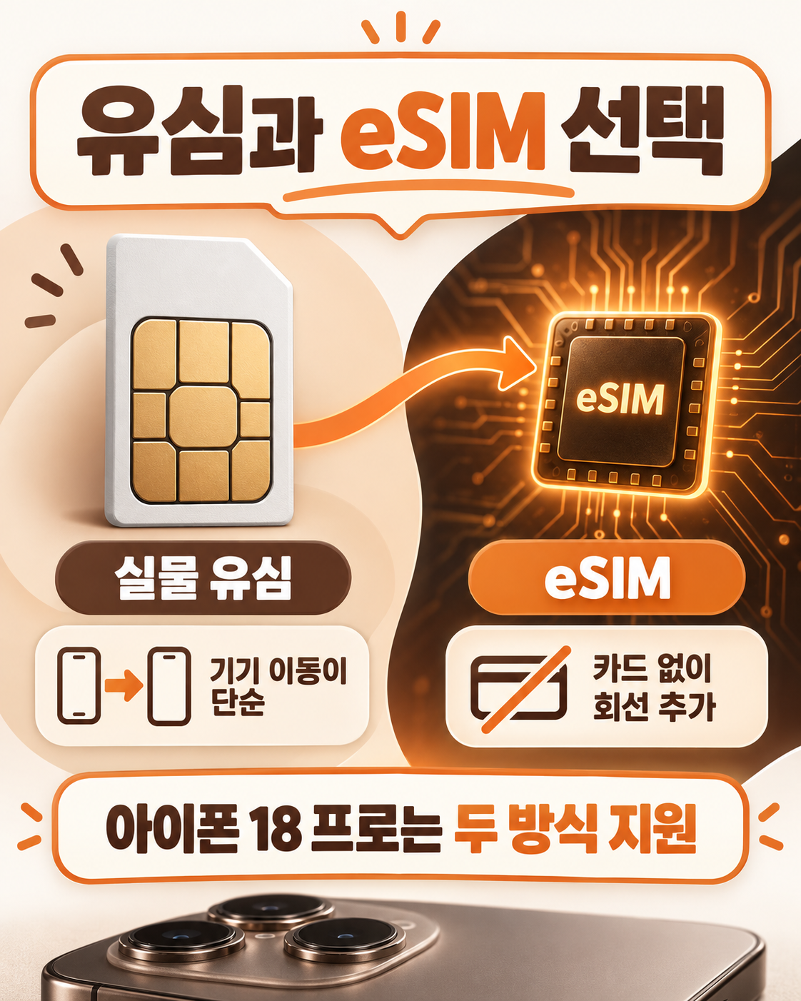 아이폰 18 프로 선불폰 개통, 유심과 eSIM 중 무엇을 고를까요?