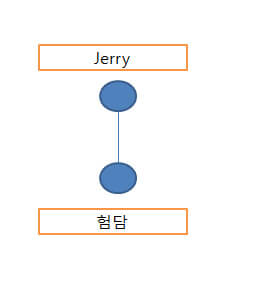 above-가치