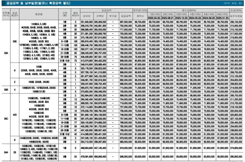철산자이 더 헤리티지 공급금액(분양가) 및 납부일정 안내-1