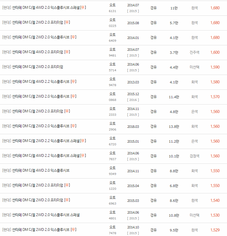 2012~2015년식 싼타페DM 중고차 시세