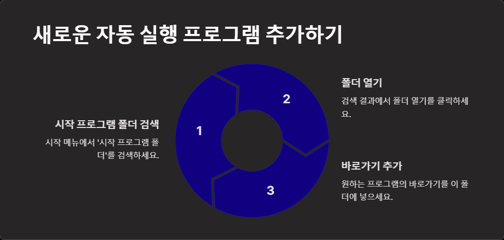 윈도우11 자동 실행 프로그램 관리