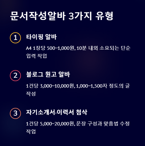 문서작성알바 3가지 유형