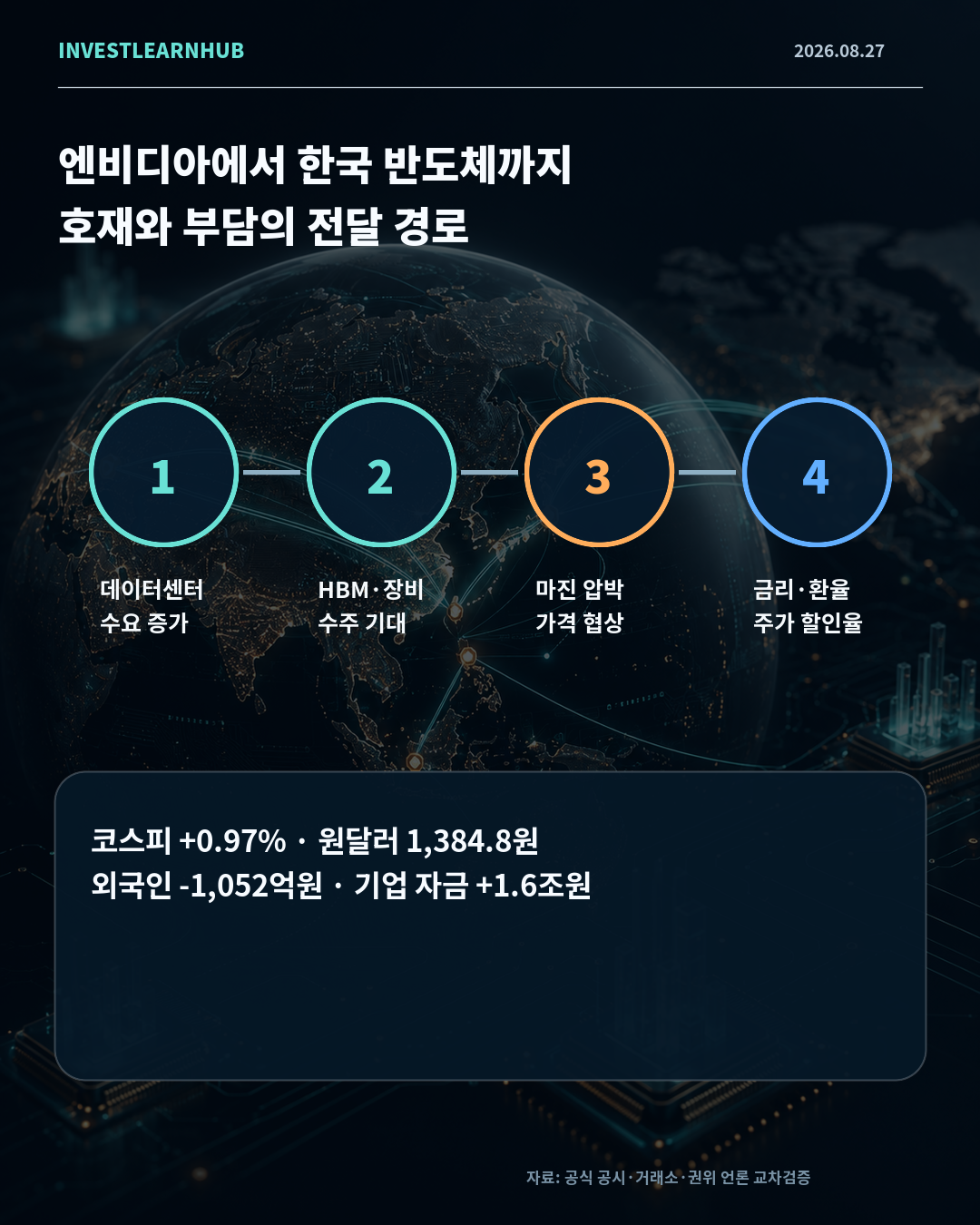 엔비디아 데이터센터 매출과 한국 HBM 반도체 환율 연결
