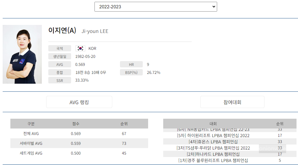 프로당구 2022-23 시즌, 이지연 당구선수 LPBA투어 경기지표