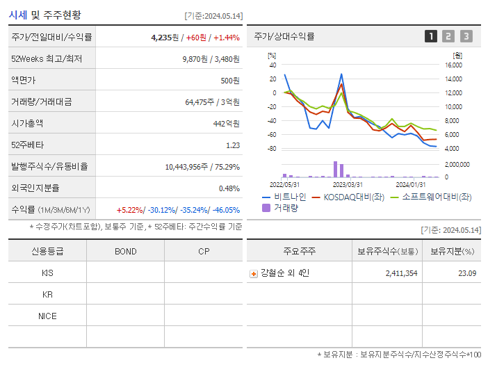 비트나인_기업개요