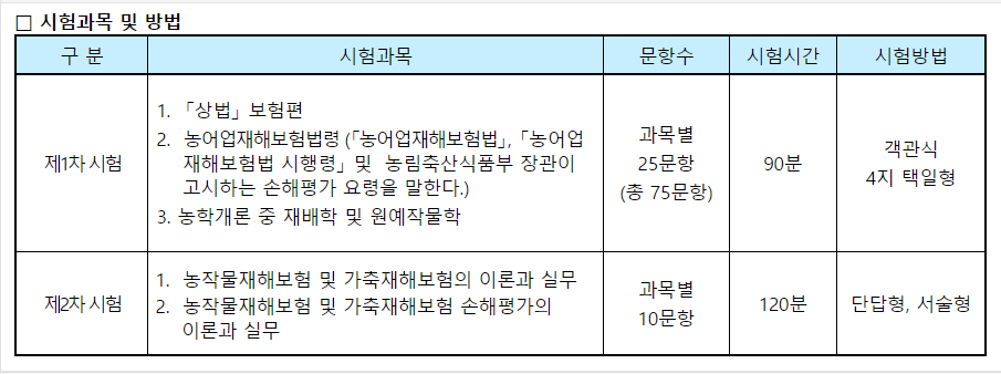 손해평가사 시험과목 및 방법