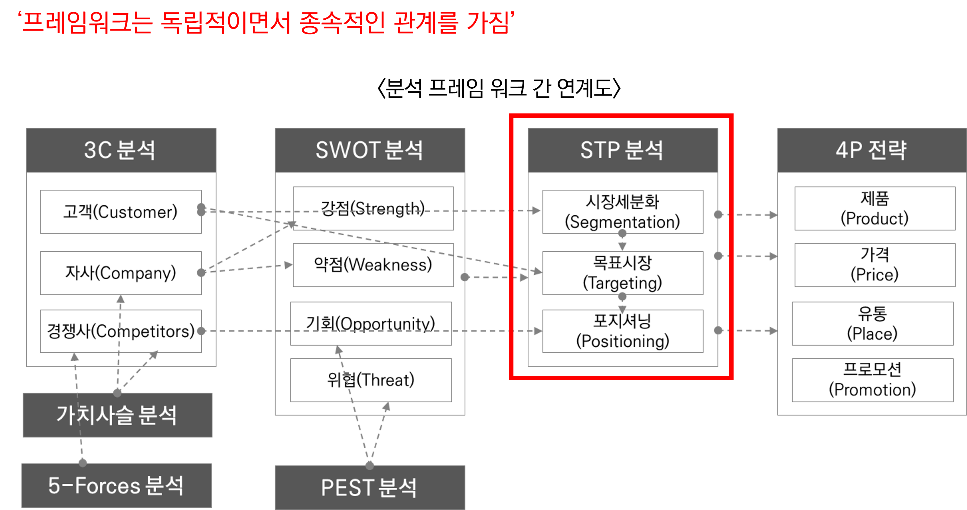분석프레임워크