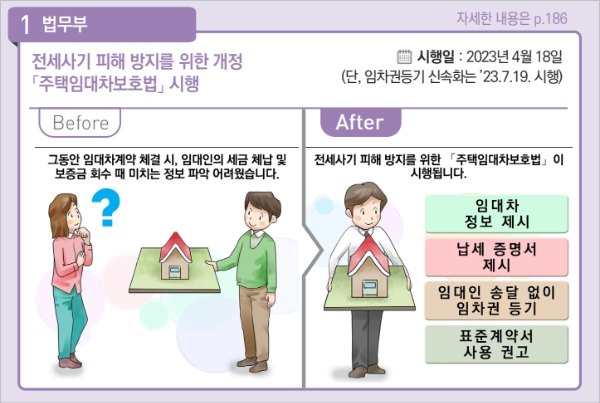 2023년 하반기 달라지는 제도