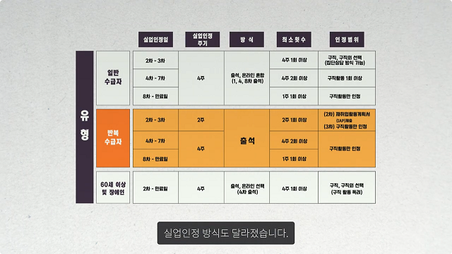 고용노동부 고객상담센터 유튜브
