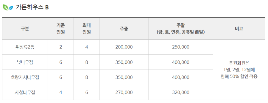 천리포수목원 가든스테이