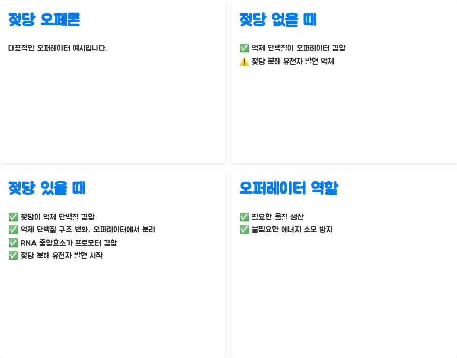 분자생물학: 프로모터와 오퍼레이터, 유전자 발현의 비밀! - 오퍼레이터: 유전자 발현을 억제하는 브레이크 - 젖당 오페론: 오퍼레이터의 대표적인 예시 분자생물학: 프로모터와 오퍼레이터, 유전자 발현의 비밀! - 오퍼레이터: 유전자 발현을 억제하는 브레이크 - 젖당 오페론: 오퍼레이터의 대표적인 예시