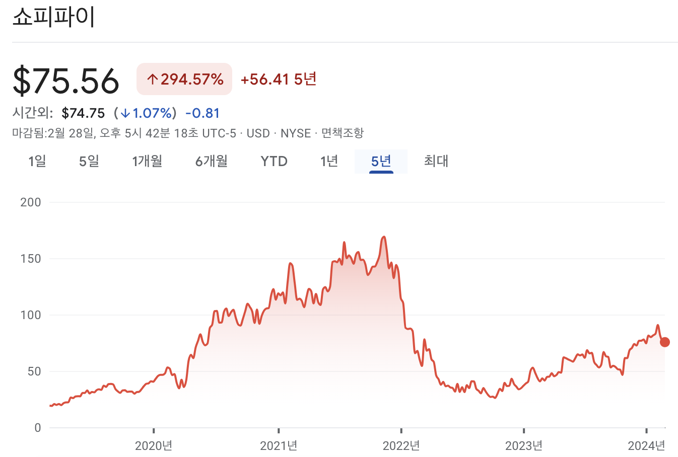 쇼피파이 주가