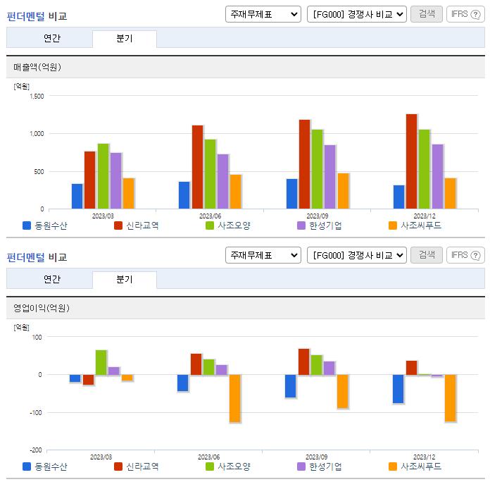 동원수산_업종분석
