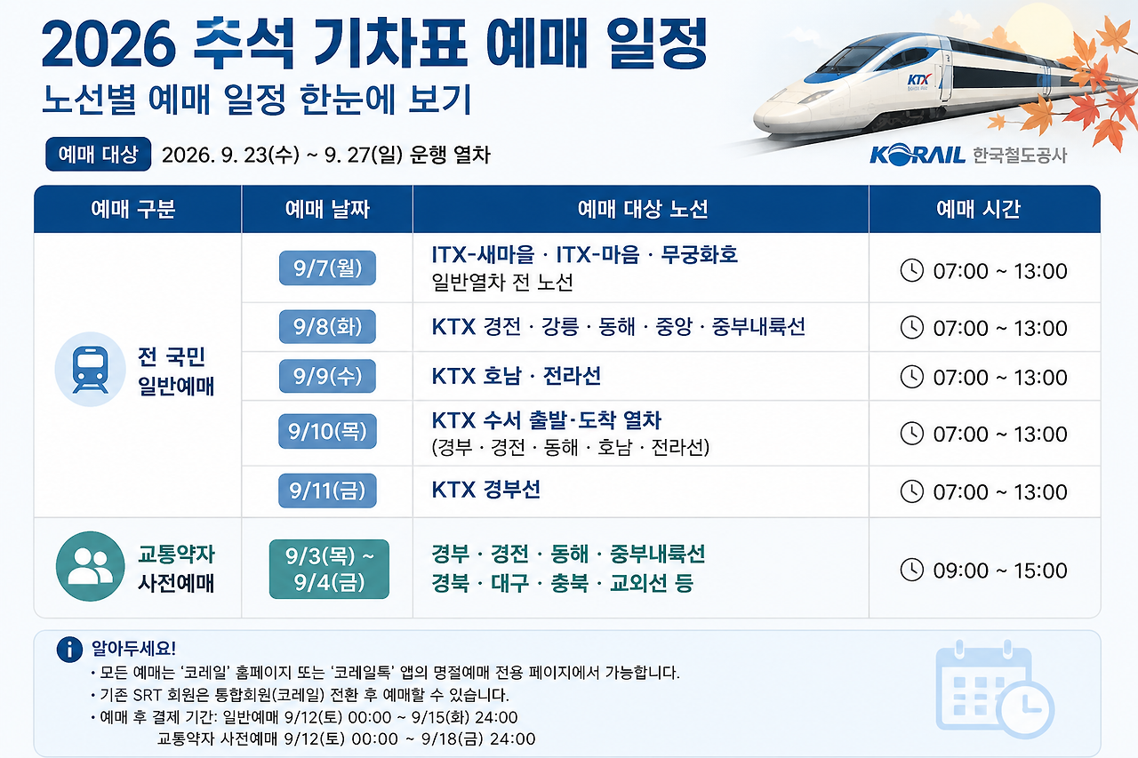 2026년 추석 기차표의 노선별 예매 날짜와 시간을 정리한 안내 이미지