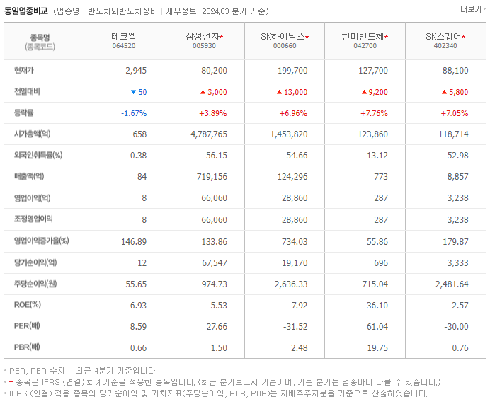 테크엘_동종업비교자료