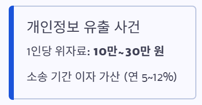 개인정보유출
