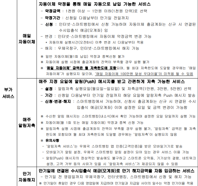 우체국매일모아e적금